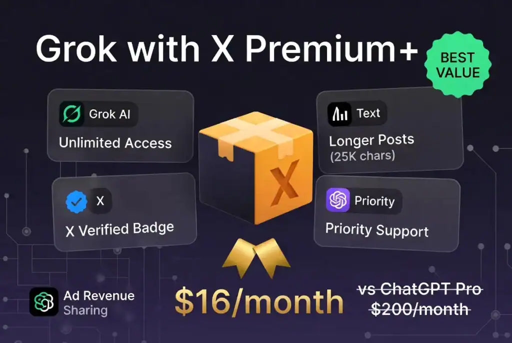 Grok pricing bundled with X Premium Plus $16 per month including verification and ad revenue
