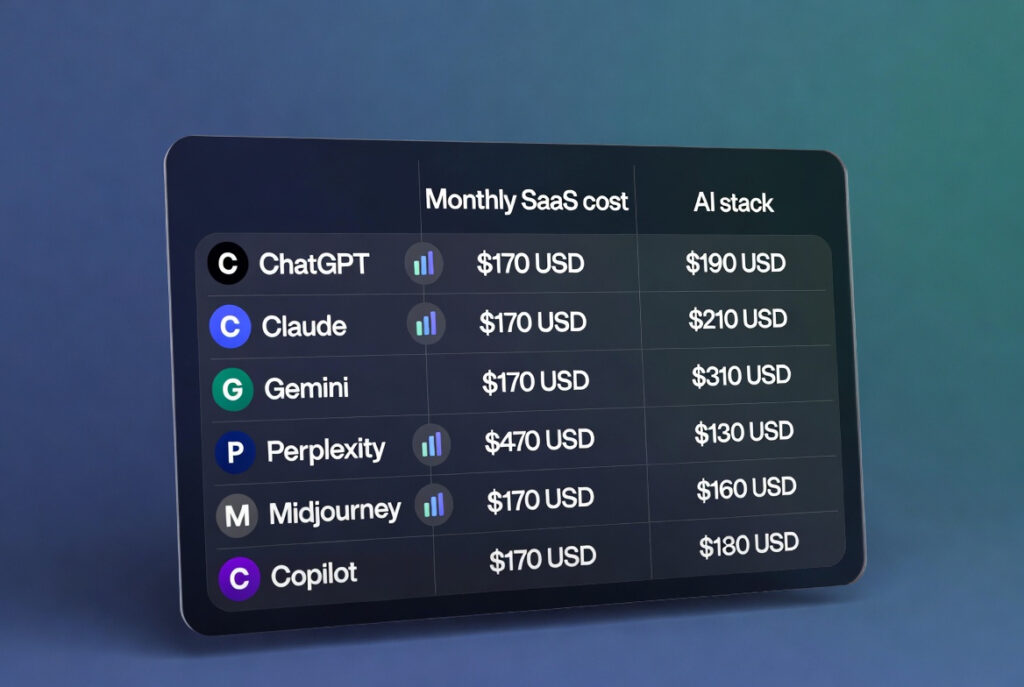 Cost Comparison Table Screenshot – Alt: Monthly SaaS cost vs AI stack comparison chart