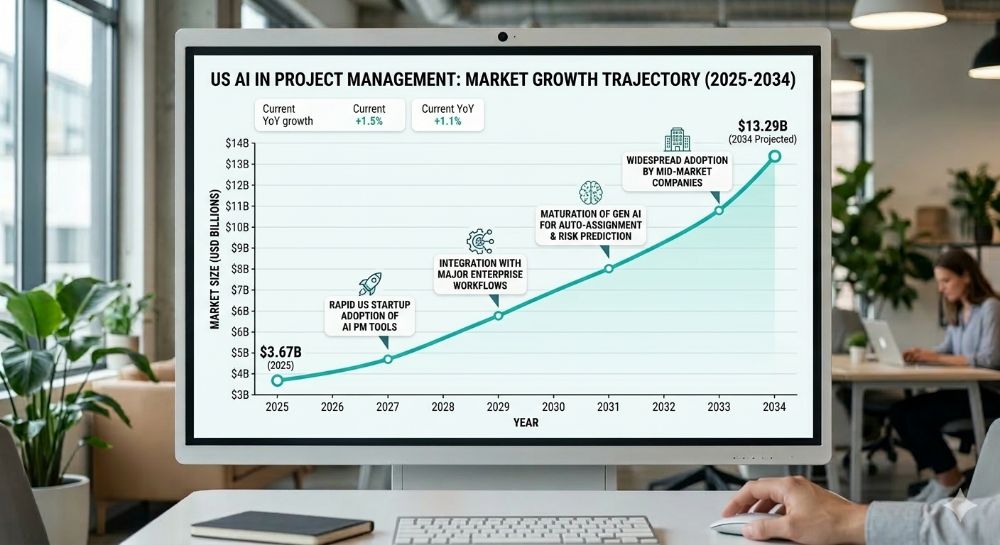 AI Project Management 